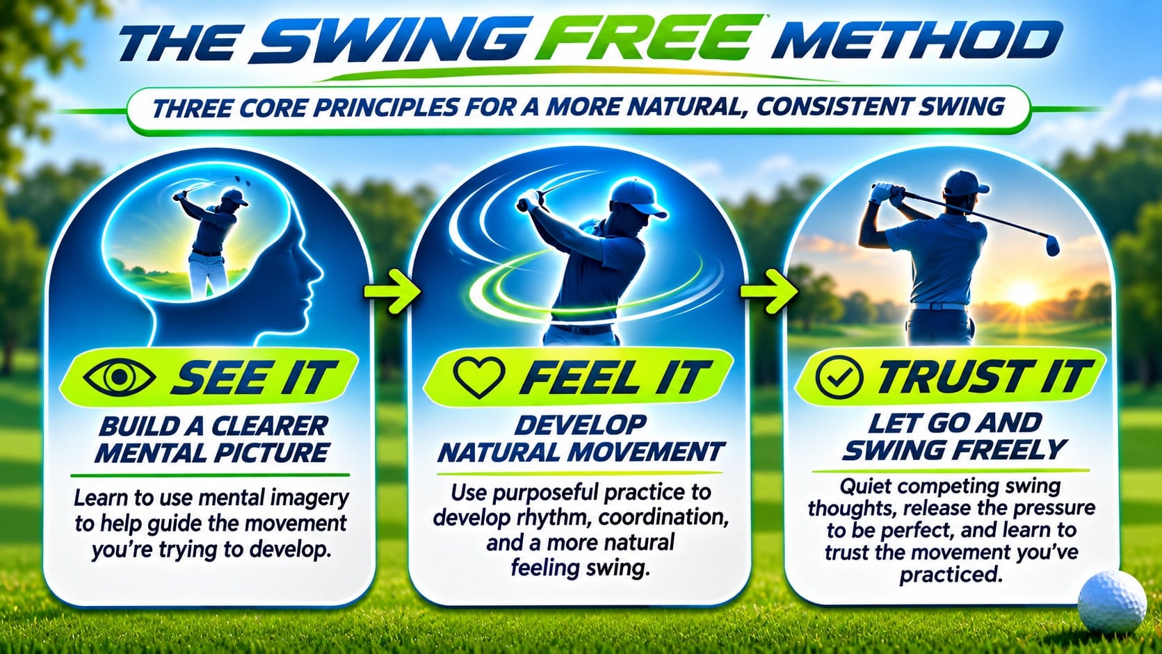 The Swing Free Method: three core principles for a more natural, consistent swing. See It, Feel It, Trust It.